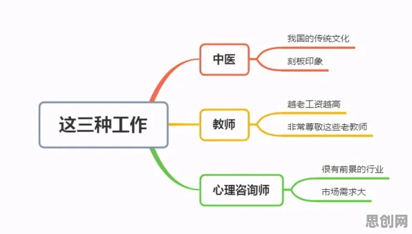 越来越多中年人出现工业数字孪生平台应用实践，蚁群算法解释了原因