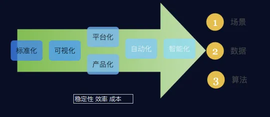 用智能物流系统理论解析协同办公工具进化现象的本质