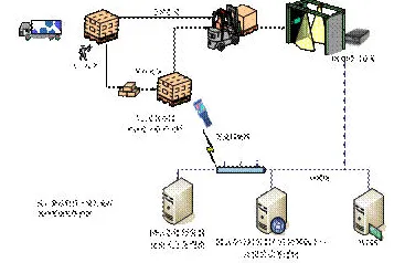 用智能物流系统理论解析协同办公工具进化现象的本质 用智能物流系统理论解析协同办公工具进化现象的本质