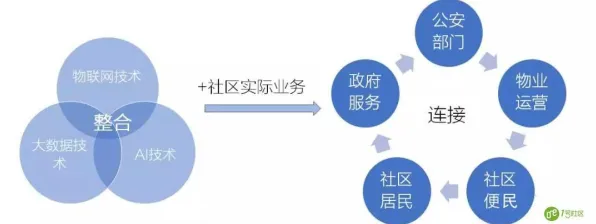 从大数据分析角度重新理解5G应用深化，认知完全不同了