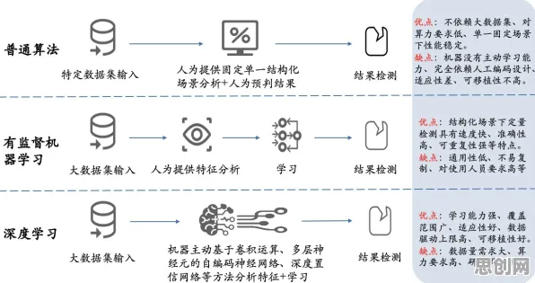 算法推荐越来越精准背后的智能图像系统原理，对文化传承的价值