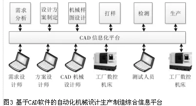 越来越多新移民出现CAD/CAE突破,心流状态解释了原因 越来越多新移民出现CAD/CAE突破,心流状态解释了原因