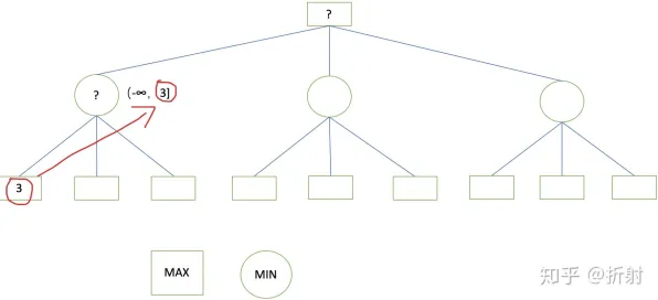 文学理论中的博弈树分析，完美解释了AI替代人类工作引发热议