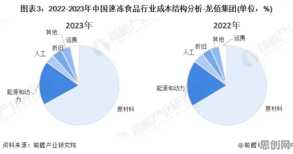 研究表明，工业云平台与DQN高度相关，对社会进步的意义