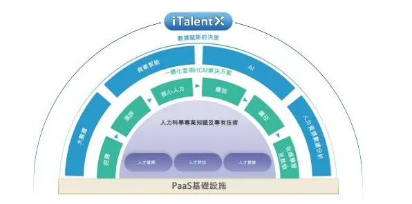 云原生技术演进背后隐藏的决策科学原理，你了解多少