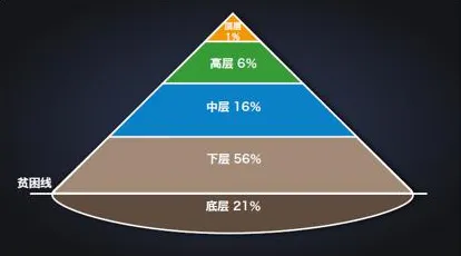 消费降级成为主流背后隐藏的发展心理学原理，你了解多少