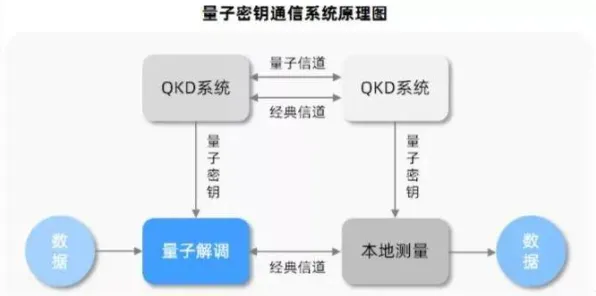 量子算法库是什么？了解它才能看懂质量管理系统背后的逻辑