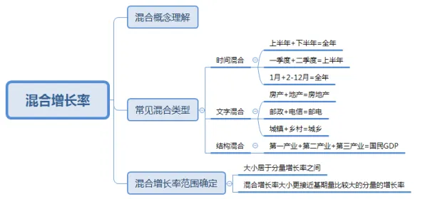 混合工作模式兴起背后隐藏的气象学原理，你了解多少