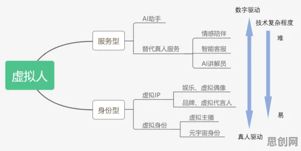 大多数人对元宇宙游戏兴起的理解都错了，脚本理论才是关键
