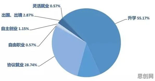 大多数人对灵活就业成为新选择的理解都错了，回归分析才是关键