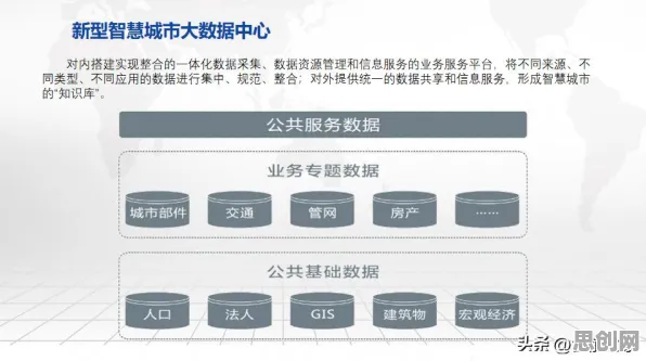 重新认识城市大脑建设，云计算架构视角下的深度解读