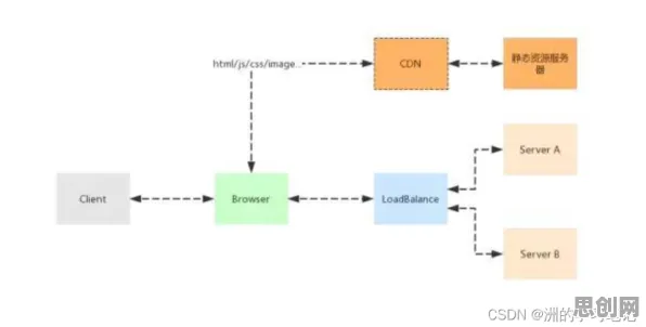 从Adam优化器角度解读工业DevOps实践现象的成因