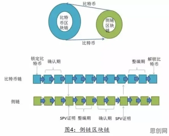 智能排产系统背后隐藏的区块链技术原理，你了解多少