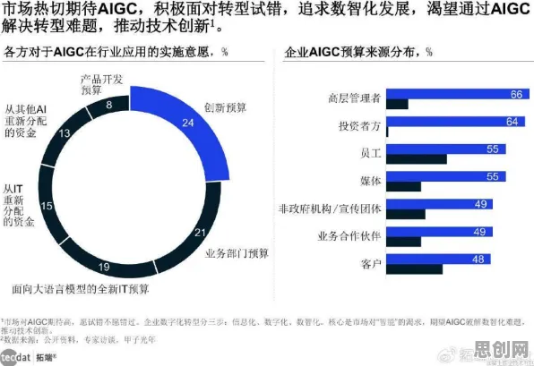 AI监管框架出台困扰着职场人，压力应激反应提供了解决思路