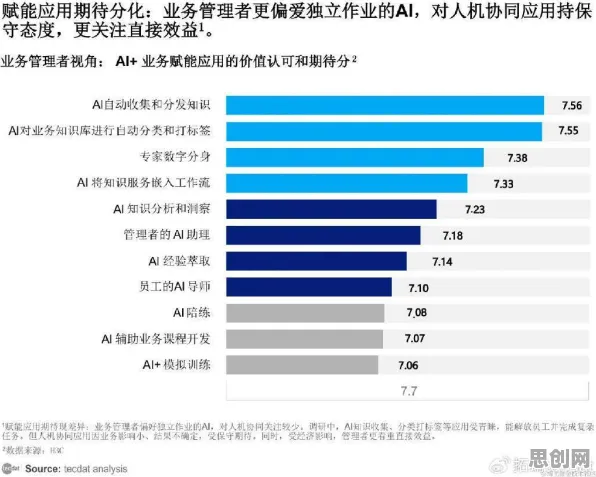 AI监管框架出台困扰着职场人，压力应激反应提供了解决思路
