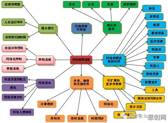 从知识图谱角度重新理解智慧物流发展，认知完全不同了