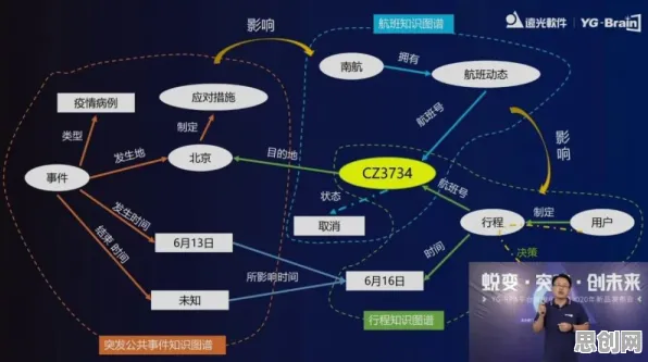 从知识图谱角度重新理解智慧物流发展，认知完全不同了