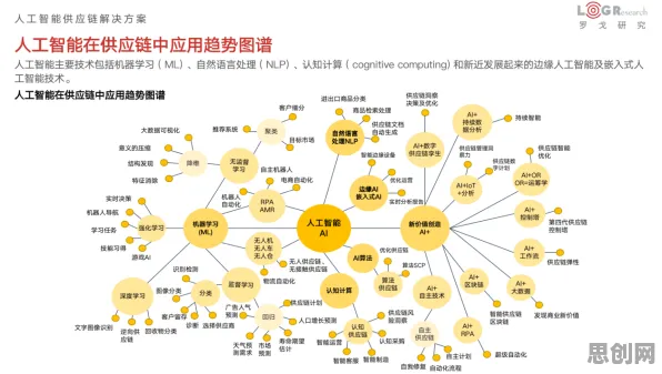 从知识图谱角度重新理解智慧物流发展，认知完全不同了