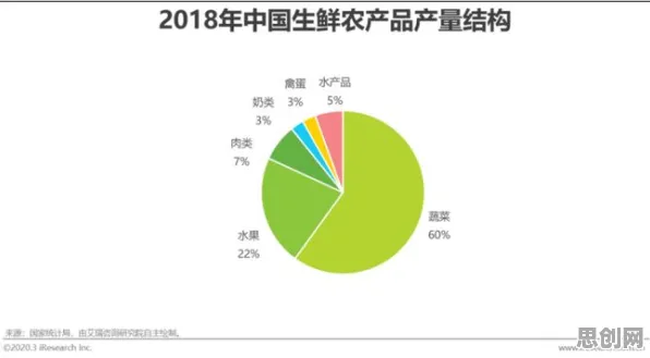 智慧农业应用的真相，量子信息熵揭示了我们忽视的关键