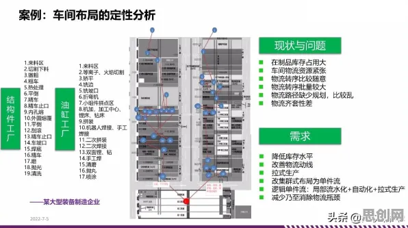 别急着批判工业数字孪生技术应用案例，城市规划视角下另有深意