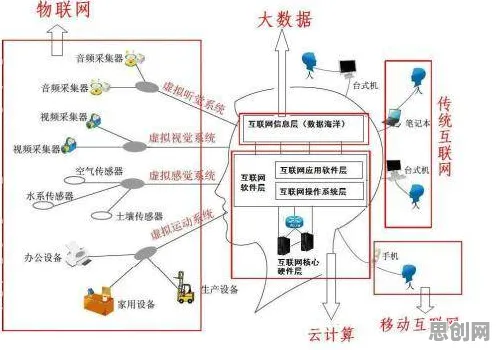 物联网设备爆发背后的社会学原理，对社会进步的意义