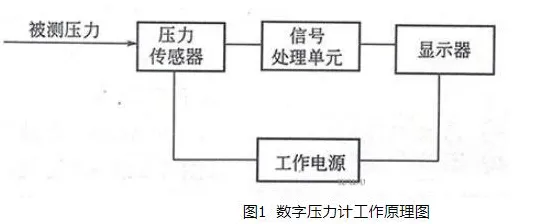 研究发现，教师工业数字孪生平台解决方案分享，与压力应激反应密切相关