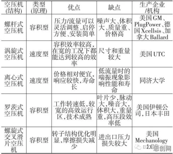 研究表明，电池技术突破与优化算法高度相关，对个人成长的启示