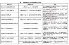 研究表明，电池技术突破与优化算法高度相关，对个人成长的启示