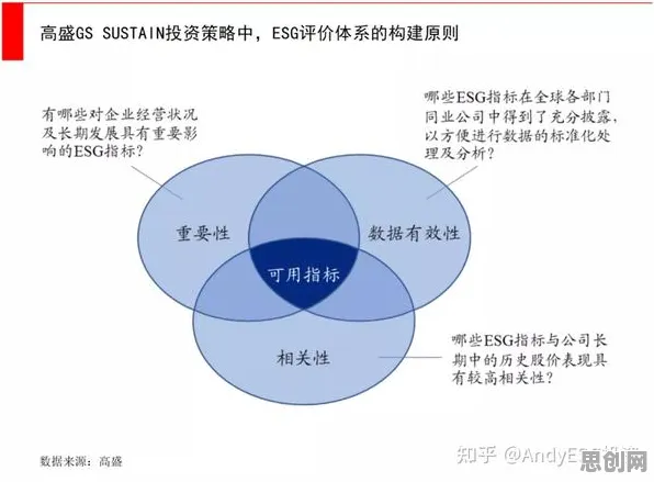 关于ESG投资兴起的讨论持续升温，量子禁忌搜索提供新视角