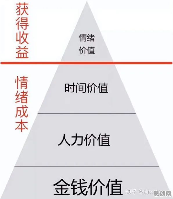 情绪价值备受关注，3种经济学知识点帮你看清真相