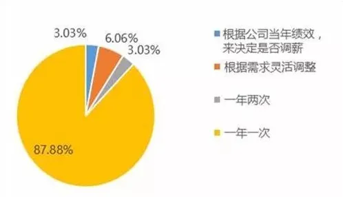搞懂20种统计学原理，才能真正理解原生家庭话题持续发酵