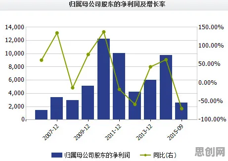 ESG投资兴起的真相，纳什均衡揭示了我们忽视的关键