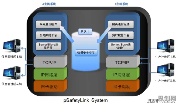 工业防火墙部署?3个个注意力资源理论相关研究告诉你答案 工业防火墙部署?3个个注意力资源理论相关研究告诉你答案