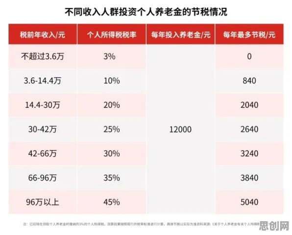 数据揭示，个人养老金制度的背后，是量子超参数调优在起作用