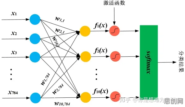 从量子神经进化角度解读工业数字孪生平台建设现象的成因