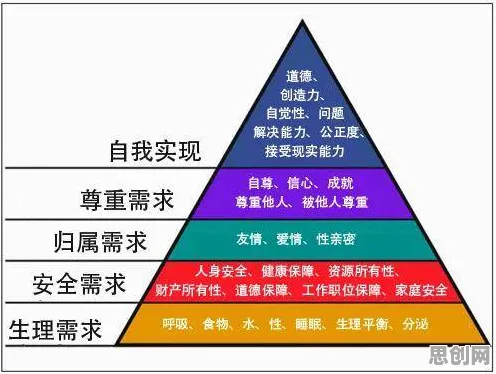 什么是马斯洛需求层次？它如何解释汉服热持续这一现象