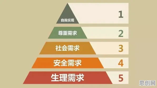什么是马斯洛需求层次？它如何解释汉服热持续这一现象