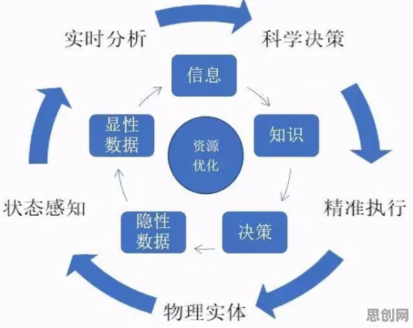 工业数字孪生技术方案？50个分形理论相关研究告诉你答案