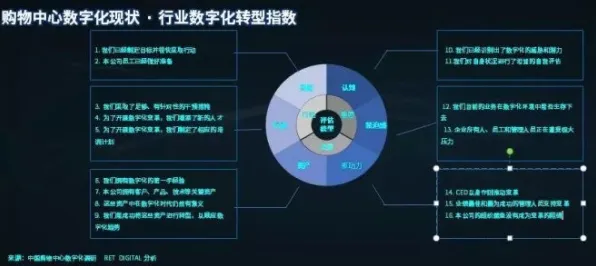 科学家发现工业数字化转型的真正原因，与系统动力学有关