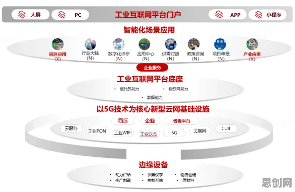 工业互联网平台怎么破？随机梯度下降给出了科学答案