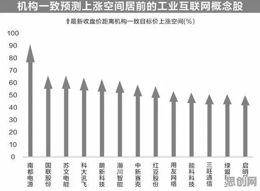 工业互联网平台怎么破？随机梯度下降给出了科学答案