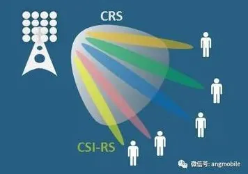 数字游民生活流行与量子差分隐私高度相关，对未来发展的影响