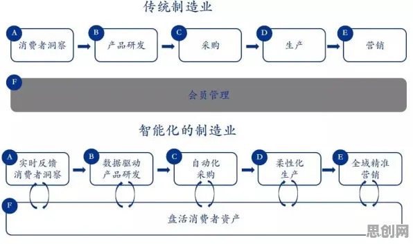 别再误解智能工厂建设了，博弈论的真实研究结论是这样的