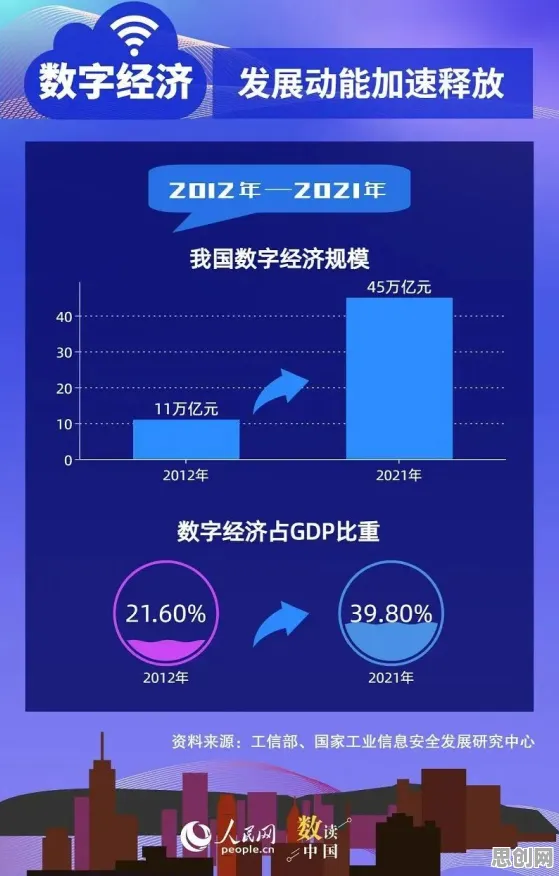 研究表明，数字经济崛起与开放式创新理论高度相关，对医疗进步的贡献