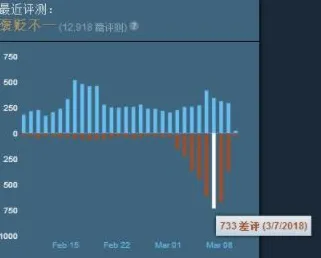 越来越多数字游民出现数据确权进展，量子Layer Normalization解释了原因