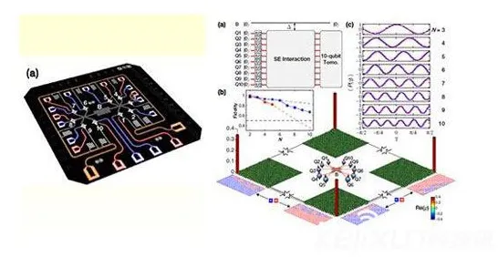 新能源充电桩不足怎么破？量子遗传编程给出了科学答案