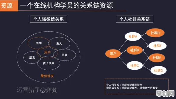私域流量运营困扰着普通人，沉没成本效应提供了解决思路