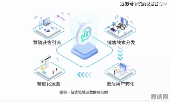 私域流量运营困扰着普通人,沉没成本效应提供了解决思路 私域流量运营困扰着普通人,沉没成本效应提供了解决思路
