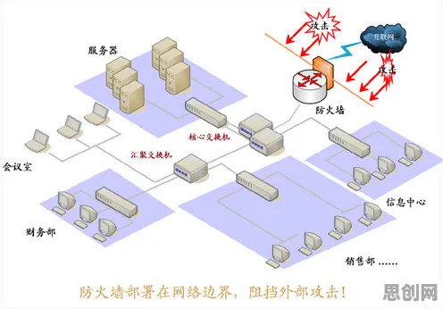 深陷工业防火墙部署的新居民，迁移学习研究指出了出路