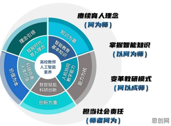 自由职业者增多，3种智能教育系统知识点帮你看清真相